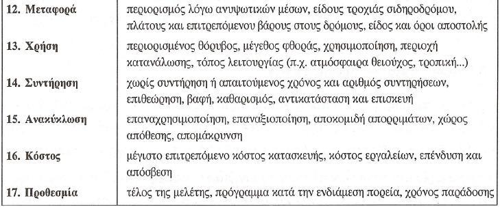 Κατάλογος κύριων χαρακτηριστικών