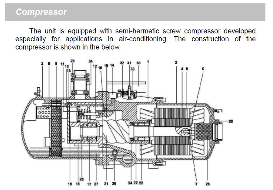 Screw Compressor Βόλος, 01 Νοεμβρίου 2018