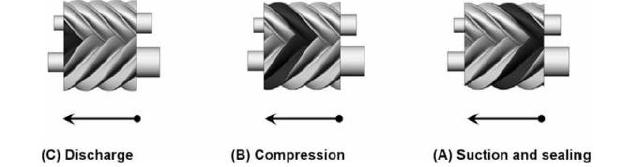 Screw Compressor Βόλος, 01 Νοεμβρίου 2018