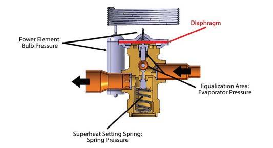 TVX Thermal Expansion Valve Βόλος, 01 Νοεμβρίου 2018