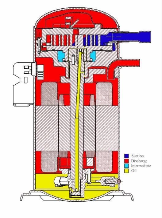 Scroll compressor Suction Discharge Intermediate Oil Βόλος, 01