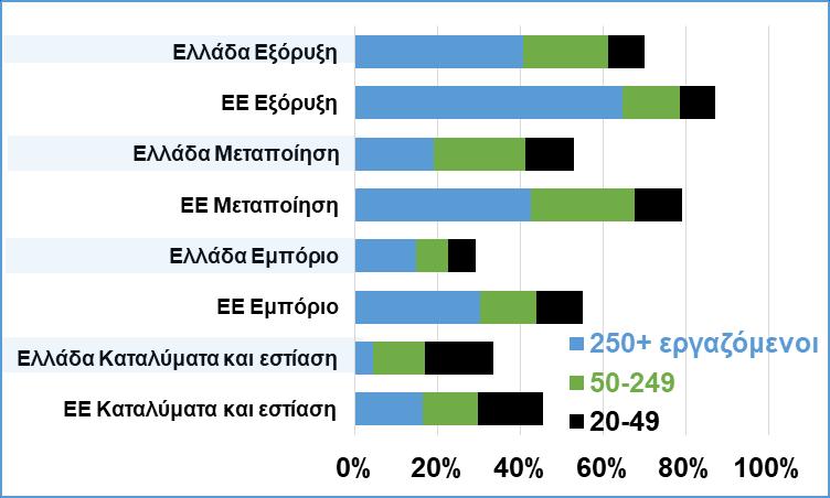 Ο δρόμος προς την ευημερία και την κοινωνική συνοχή περνάει από: Μια ισχυρή μεταποιητική βάση, που προσθέτει σημαντική αξία.