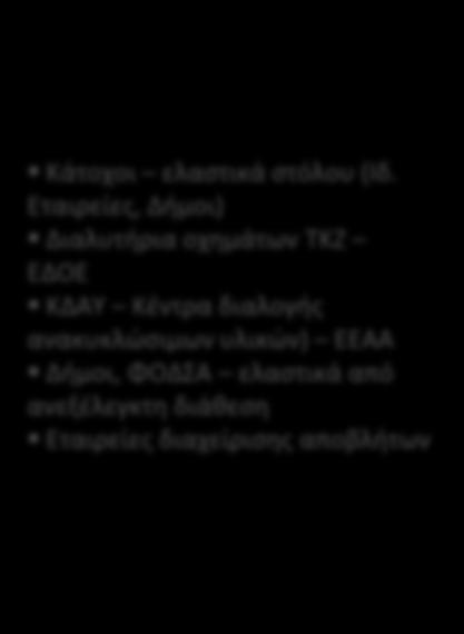 Αλληλεπίδραση Ecoelastika Ενδιαφερόμενων μερών Στόχος της Εcoelastika