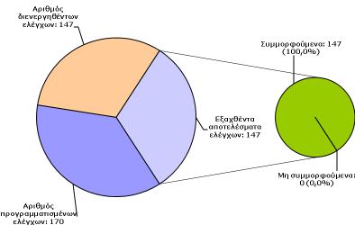 ιάγραµµα 17.