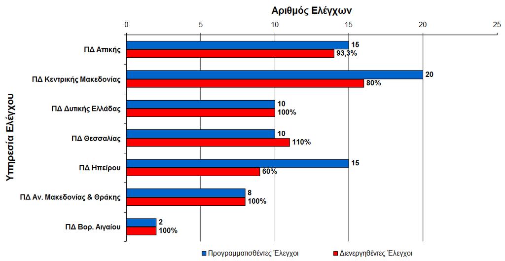 ιάγραµµα 19.