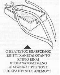 ΑΕΡΙΜΟ Με ηελ θαηαζθεπή