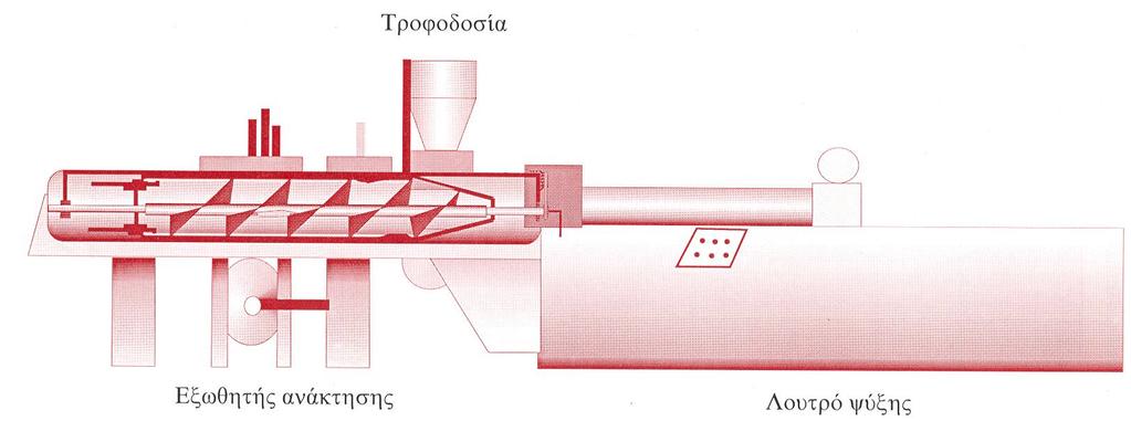 Διεργαςία Klobbie Αυτι θ διεργαςία είναι «διαςταφρωςθ» τθσ μορφοποίθςθσ με ζγχυςθ (injection molding) και με