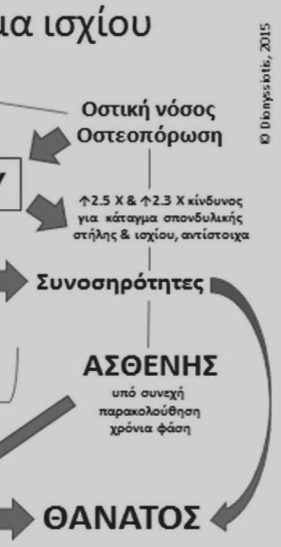 κατεύθυνση της διαταραχής, μειώνοντας την επίδρασή της (σταθερότητα), ή γίνεται μια κίνηση κατά τη φορά της δύναμης αυξάνοντας την επίδραση της διαταραχής (αστάθεια).