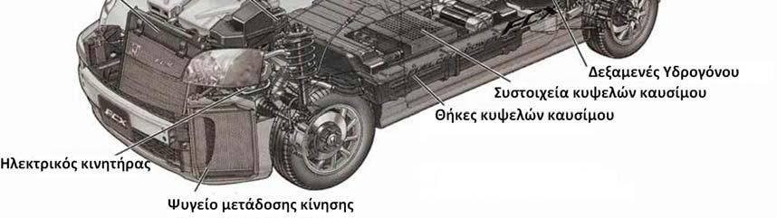 Φυσικού αερίου