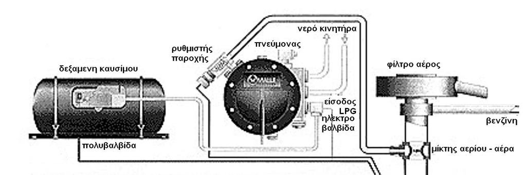 Υγραεριοκίνηση 1