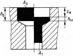 Έργο εξώθησης W = F s w x (Εξίσωση 5.