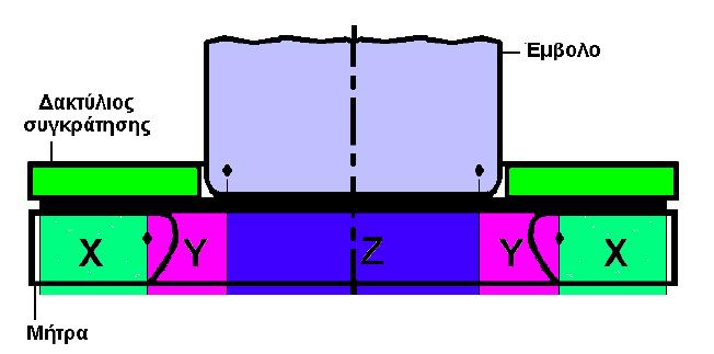 7. Βαθεία κοίλανση 7.