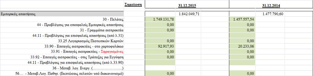 6.2. Επενδυτικά ακίνητα Δεν υπάρχουν. 6.3. Βιολογικά περιουσιακά στοιχεία Δεν υπάρχουν. 6.4. Άυλα πάγια περιουσιακά στοιχεία 6.5.