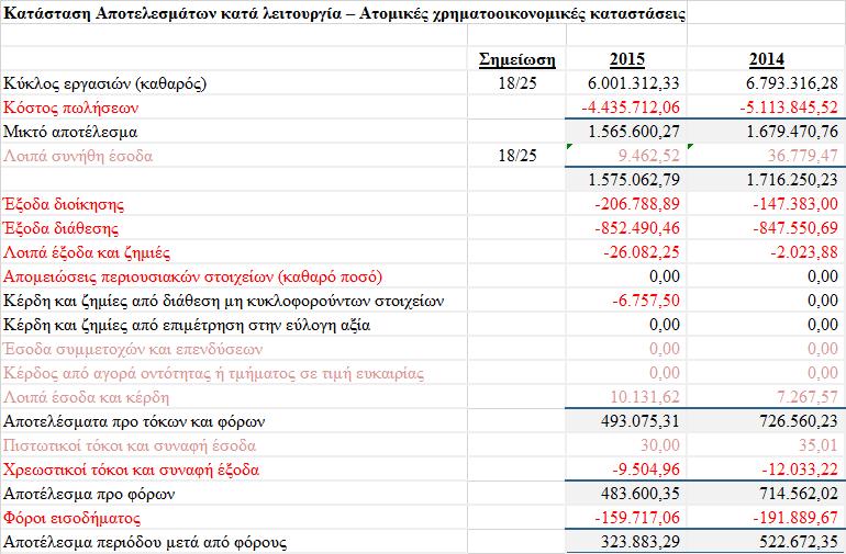 ΚΑΤΑΣΤΑΣΗ
