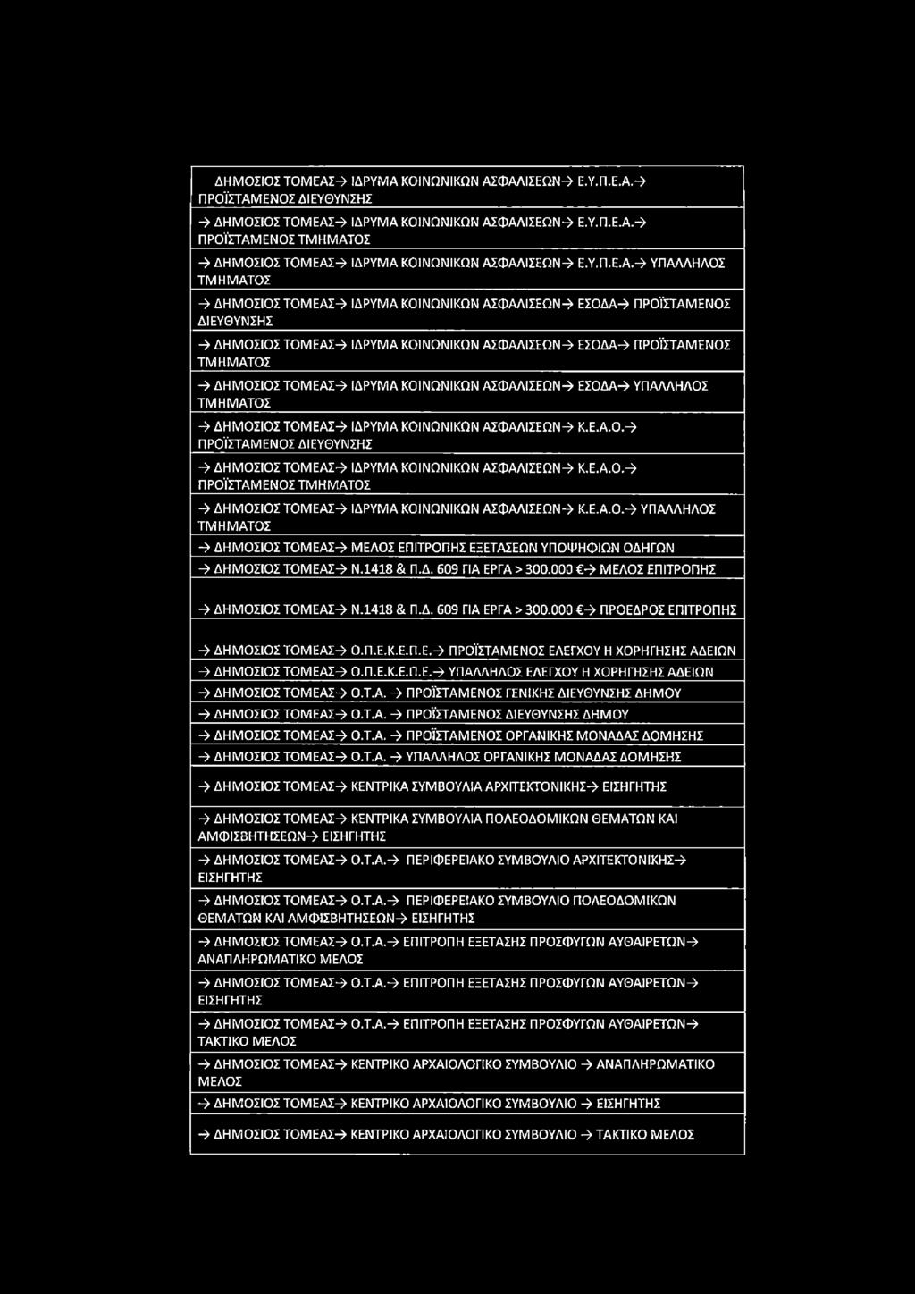 Τεύχος Α' 186/30.10.2018 ΕΦΗΜΕΡΙΔΑ ΤΗΣ ΚΥΒΕΡΝΗΣΕΩΣ 10361 ΔΗΜΟΣΙΟΣ ΤΟΜΕΑΣ-» ΙΔΡΥΜΑ ΚΟΙΝΩΝΙΚΩΝ ΑΣΦΑΛΙΣΕΩΝ-» Ε.Υ.Π.Ε.Α.-» ΠΡΟΪΣΤΑΜΕΝΟΣ ΔΙΕΥΘΥΝΣΗΣ -» ΔΗΜΟΣΙΟΣ ΤΟΜΕΑΣ-» ΙΔΡΥΜΑ ΚΟΙΝΩΝΙΚΩΝ ΑΣΦΑΛΙΣΕΩΝ-» Ε.Υ.Π.Ε.Α.-» ΠΡΟΪΣΤΑΜΕΝΟΣ ΤΜΗΜΑΤΟΣ -» ΔΗΜΟΣΙΟΣ ΤΟΜΕΑΣ-» ΙΔΡΥΜΑ ΚΟΙΝΩΝΙΚΩΝ ΑΣΦΑΛΙΣΕΩΝ-» Ε.