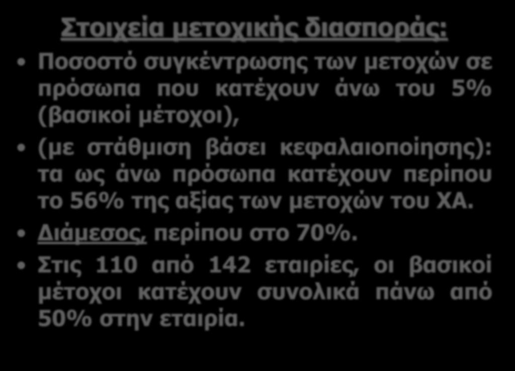 άνυ ππόζυπα καηέσοςν πεπίπος ηο 56% ηηρ αξίαρ ηυν μεηοσών ηος ΧΑ.