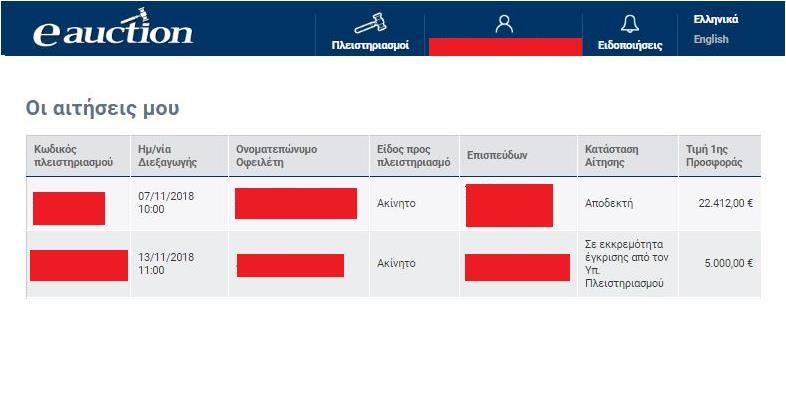 6.3.3. Διαχείριση Εκκρεμούσας Αιτήσεως Ο εγγεγραμμένος Υποψήφιος Πλειοδότης αναγνωρίζει τις εκκρεμούσες αιτήσεις του αν στην αντίστοιχη αίτηση το