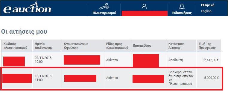 Πλειστηριασμού», όπως διακρίνεται στην παρακάτω εικόνα για την τρίτη αίτηση: Ο εγγεγραμμένος Υποψήφιος Πλειοδότης δύναται να προβεί σε ενημέρωση