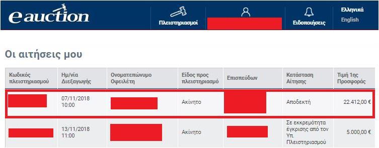 Ο εγγεγραμμένος Υποψήφιος Πλειοδότης δύναται να παρατηρήσει την αίτηση συμμετοχής του, χωρίς