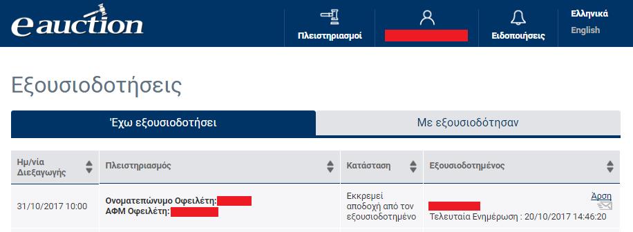 Άρθηκε από τον εξουσιοδότη Εκκρεμεί αποδοχή από τον εξουσιοδοτούμενο ΠΡΟΣΟΧΗ Ο εισαγόμενος Α.Φ.Μ του Τρίτου Προσώπου θα πρέπει να είναι Α.Φ.Μ εγγεγραμμένου Υποψηφίου Πλειοδότη, όπως αναφέρθηκε προηγουμένως.