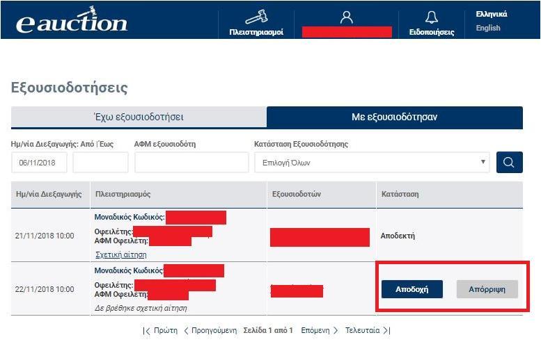 8.1. Άρση Αποδεχθείσας Εξουσιοδότησης από τον Εξουσιοδοτούντα Ο εξουσιοδοτών εγγεγραμμένος Υποψήφιος Πλειοδότης