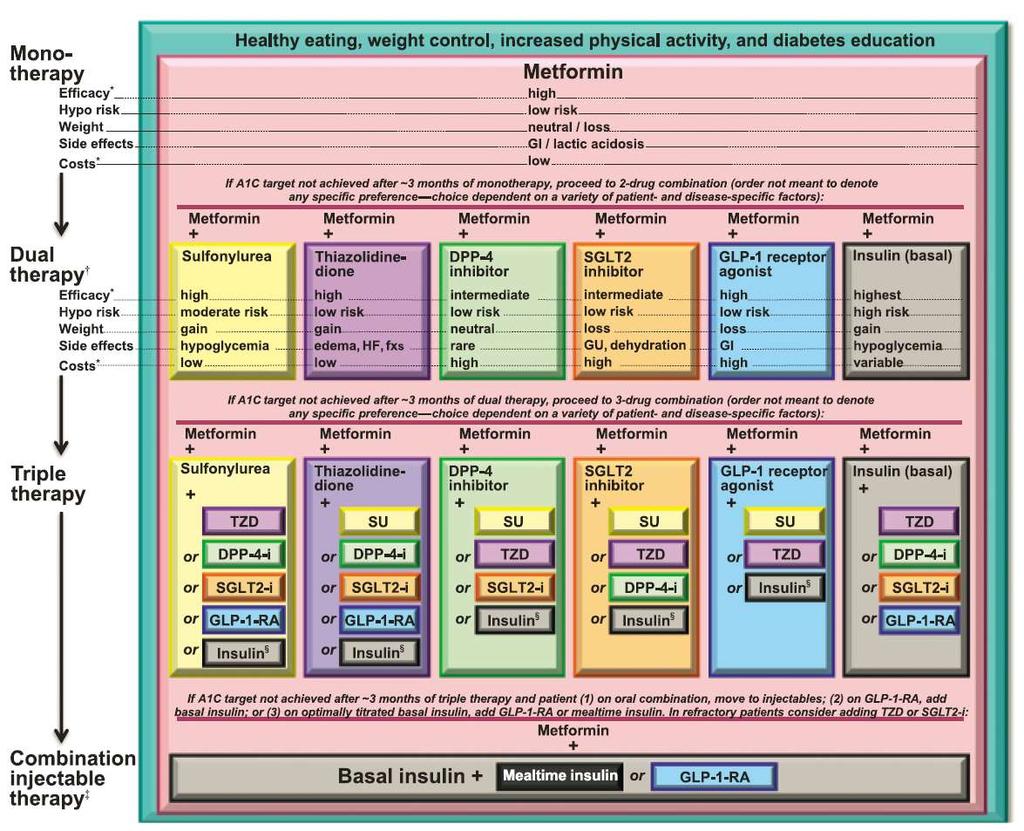 Standards of Medical