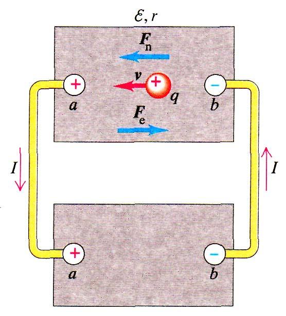 ΙΣΧΥΣ ΕΞΟΔΟΥ ΜΙΑΣ ΠΗΓΗΣ Έστω μία πηγή με ΗΕΔ E και εσωτερική αντίσταση r, είναι συνδεδεμένη με ένα εξωτερικό κύκλωμα (π.χ., μία μπαταρία αυτοκινήτου συνδεδεμένη με τους φανούς του αυτοκινήτου).