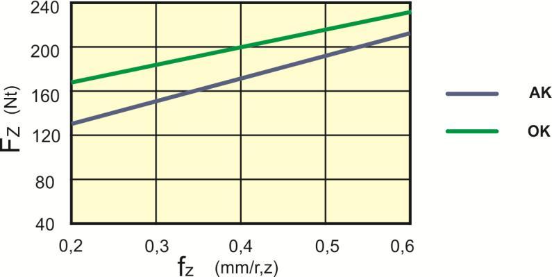 ΑΝΤΙΡΡΟΠΟ ΚΑΘΕΤΟ Α/Α t z t xy f z φ ω F z 7,6,6,2 131,84 19,6,6,6 213,38 ΟΜΟΡΡΟΠΟ ΚΑΘΕΤΟ Α/Α t z t xy f z φ ω F z 55,6,6,2 166,2 67,6,6,6 227,54 ΑΝΤΙΡΡΟΠΟ ΠΛΑΓΙΟ Α/Α t z t xy f z φ ω F z 3,3,3,2 5