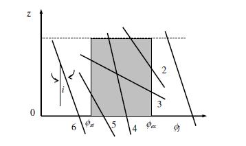 R ft Fxj ( ) Kte sin j ( z) Kre cos j ( z) Krc (2 j ( z) sin 2 j ( z)) Ktc cos 2 j ( z) tan 4 z ju z jl R ft Fxj ( ) Kre sin j ( z) Kte cos j ( z) Ktc(2 j ( z) sin 2 j ( z)) Krc cos 2 j ( z) tan 4 w