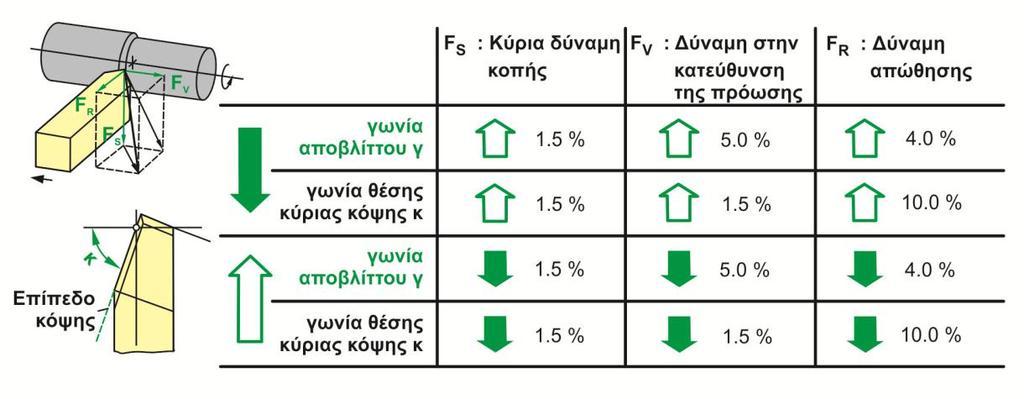 προβλέψει αυτούς τους συντελεστές μειώνοντας σημαντικά τον αριθμό των δοκιμών.