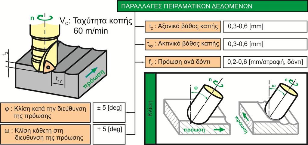 4. ΣΤΡΑΤΗΓΙΚΕΣ ΦΡΑΙΖΑΡΙΣΜΑΤΟΣ 4.