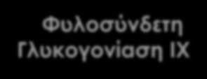 Μοριακή διάγνωση Analysis performed: DNA sequencing-liver panel: AGL, FBP1, G6PC, GBE1, GYS2, PHKB, PHKG2, PYGL, GYG2, PFKL, SLC2A2, SLC37A4 PHKA2 Genotype c.(=);(=) c.