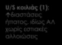 Διερεύνηση ηπατομεγαλίας τρανσαμινασαιμίας Ιωάννινα U/S κοιλιάς (1): διαστάσεις