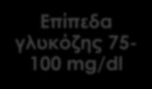 75-100 mg/dl