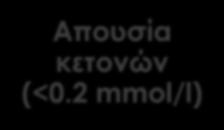 2 mmol/l)