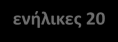 σε Παγκόσμιο επίπεδο, υπολογίστηκε στο