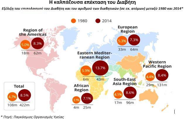 «ΣΑΚΧΑΡΩΔΗΣ ΔΙΑΒΗΤΗΣ» Η ΠΙΟ ΓΡΗΓΟΡΑ
