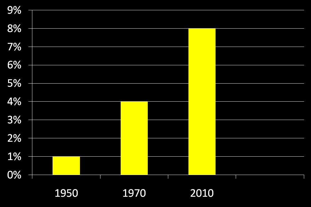 The incidence of Diabetes Mellitus in Greece in 2015 Στα