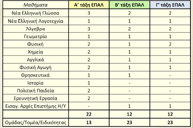 Το