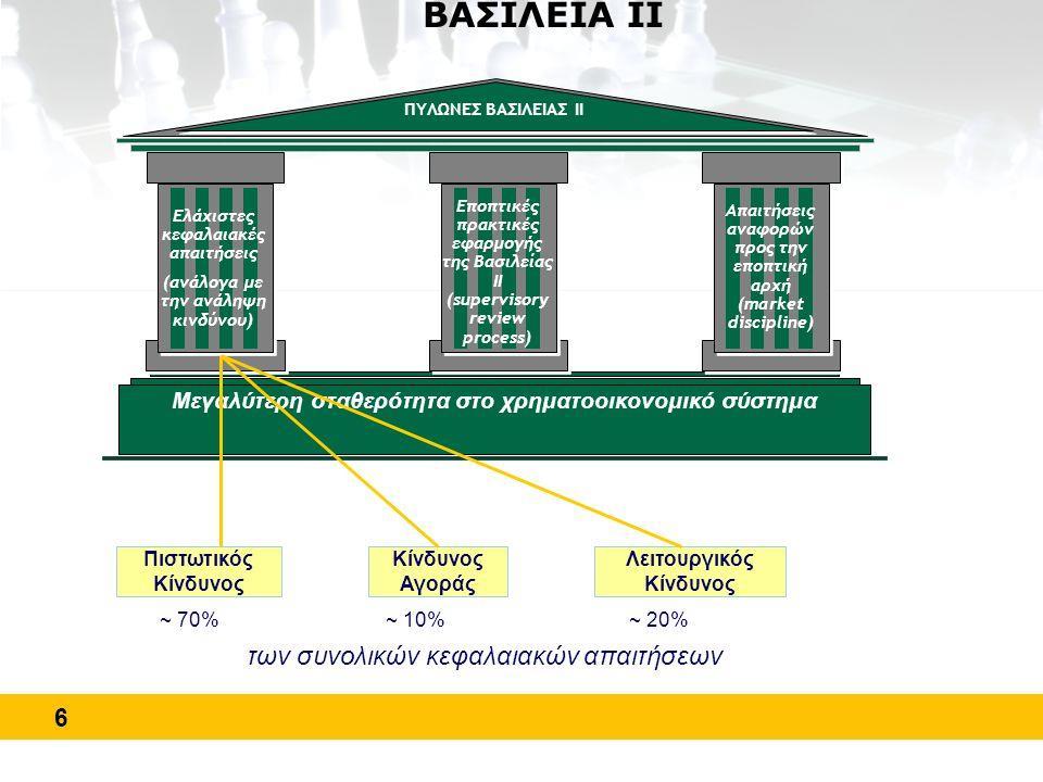 Αποτελεί εξέλιξη του αρχικού Συμφώνου της Βασιλείας του 1988.