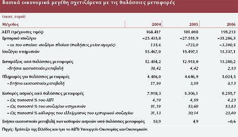 Πίνακας 1.