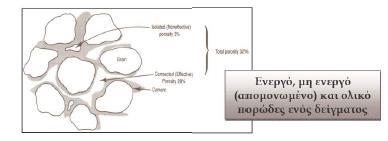 Το ενεργό πορώδες είναι η αναλογία όλων των αλληλοσυνδεόμενων πόρων ή κενών μιας μονάδας πετρώματος προς τον ολικό εξωτερικό όγκο του πετρώματος, επίσης εκφρασμένο επί τοις %.