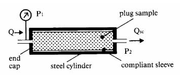 Όπως φαίνεται από το σχήμα αποτελείται από ένα μεταλλικό κύλινδρο (1) στον οποίο στερεώνονται δύο μεταλλικές βάσεις 2,3 Στο εσωτερικό του κυλίνδρου τοποθετείται ελαστικός δακτύλιος (4), ο οποίος