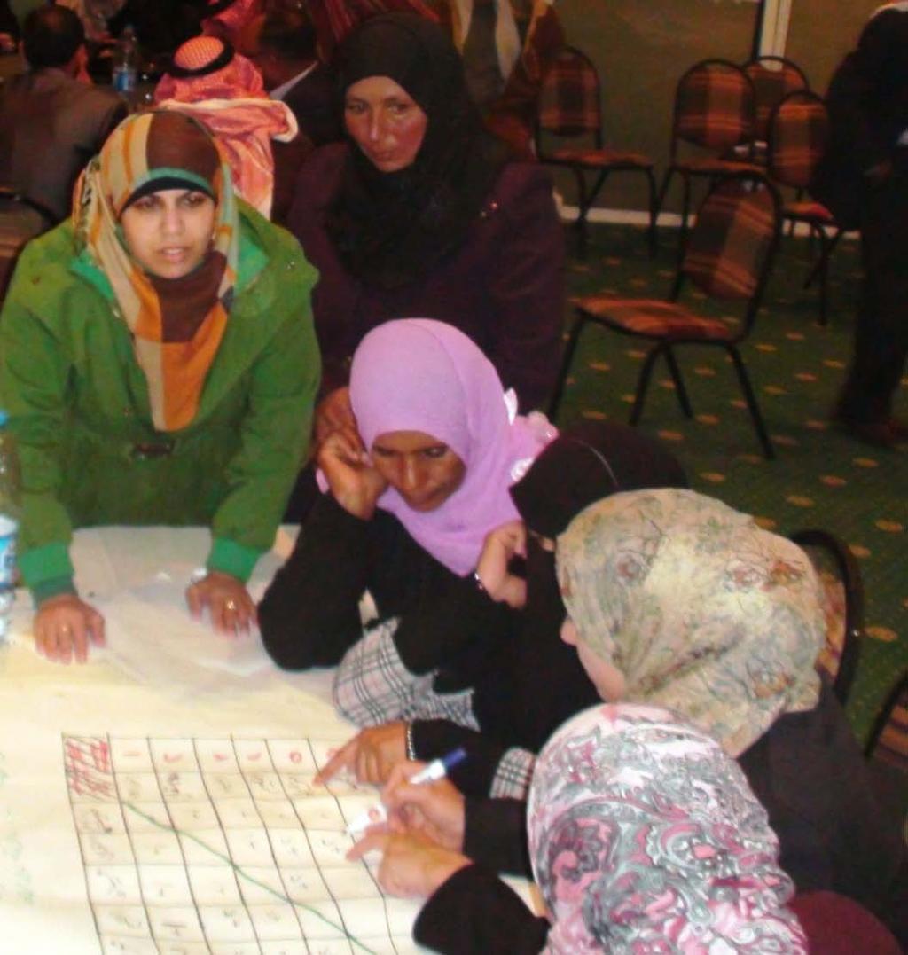 التربة عدا عن الجدران الاستنادية ونشاطات استصلاح الا راضي كما تدعم الحكومة صغار المزارعين والمشاريع الصغيرة في حين تستلم التعاونيات والجمعيات الخيرية ا دارة المياه ونشاطات رفع الوعي حول ا فضل