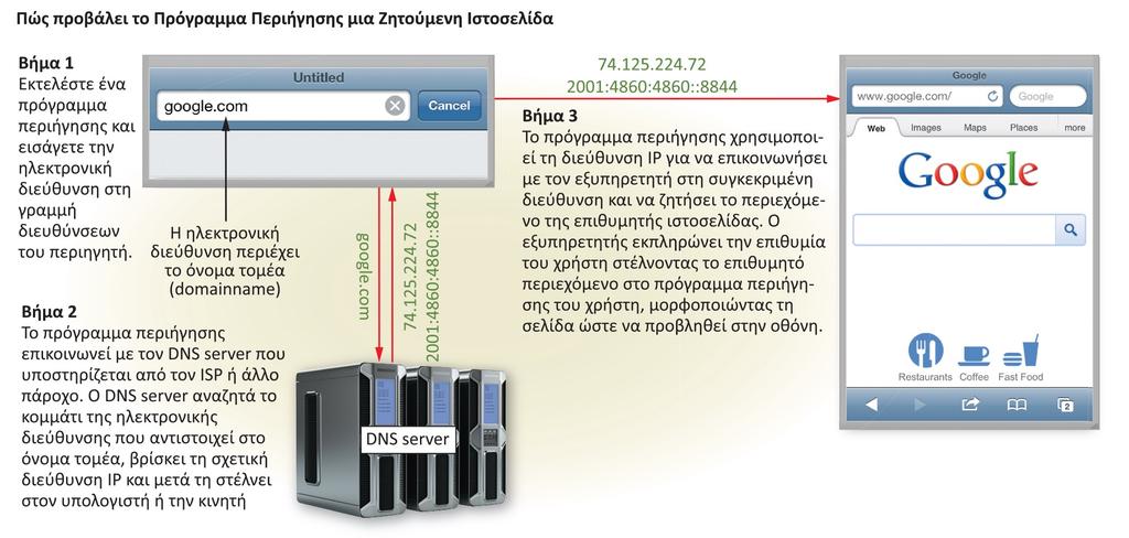 Σύνδεση στο Διαδίκτυο Εικόνα 2-6 2017 Cengage Learning.