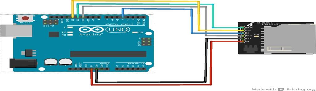 ΕΠΙΚΟΙΝΩΝΙΑ ΜΕ ΚΑΡΤΑ SD Γίνεται μέσω του SPI (master το Arduino - slave η κάρτα SD) MISO (Master In Slave Out) - δεδομένα από SD προς Arduino MOSI (Master Out