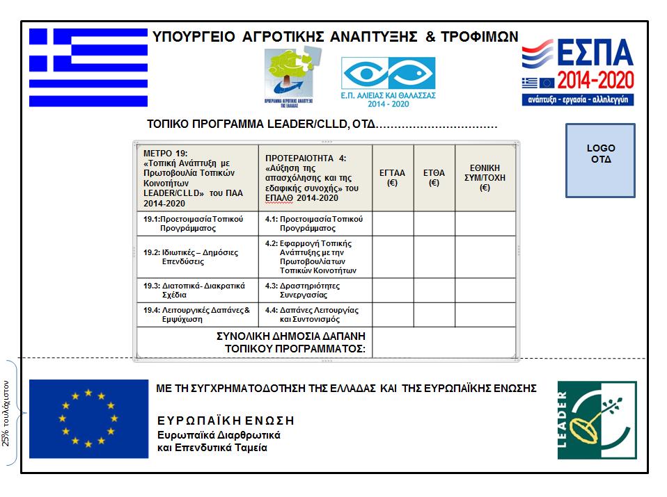 ΠΑΡΑΡΣΗΜΑ ΙΙΙ: Τπόδειγμα πινακίδασ για ΟΣΔ με