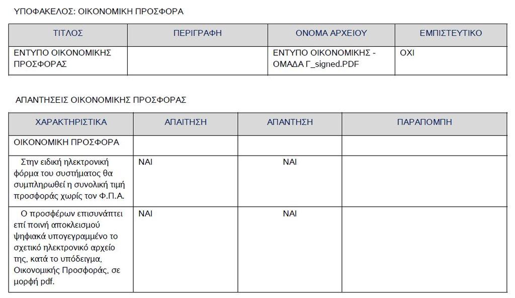 Επωνυμία Προμηθευτή: ΒΙΟΜΗΧΑΝΙΑ ΕΙΔΙΚΩΝ ΚΑΤΑΣΚΕΥΩΝ