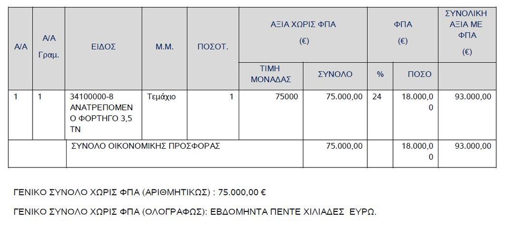 Τίτλος - Αριθμός Διακήρυξης: 16418/2017 ΕΠΙΒΑΤΙΚΑ