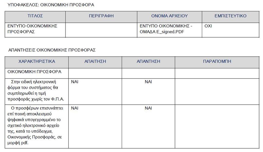 Όλες οι υποβληθείσες οικονομικές προσφορές κρίνονται αποδεκτές, καθώς είναι σύμφωνες με τους όρους της διακήρυξης. Σύμφωνα με την παρ.